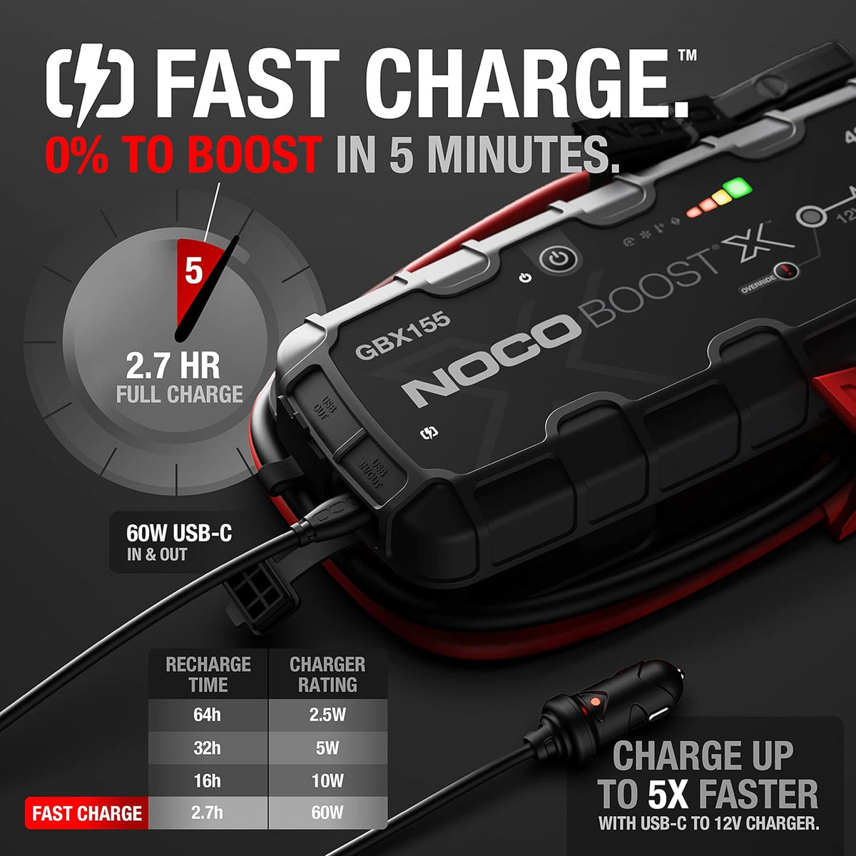 NOCO Boost X 12V 4250A Jump Starter
